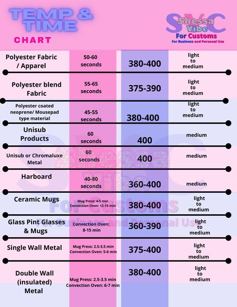 This chart is useful when completing sublimation printing. #sublimation #tutorial #tipsandtricks Sublimation Times And Temps, Tumbler Size Chart For Sublimation, Sublimation Pressing Instructions, Sublimation Time And Temp Chart, Sublimation Cheat Sheet Free, Sublimation Temperature Chart, Sublimation Heat Press Settings, Sublimation Heat Press Chart, Sublimation Tutorial