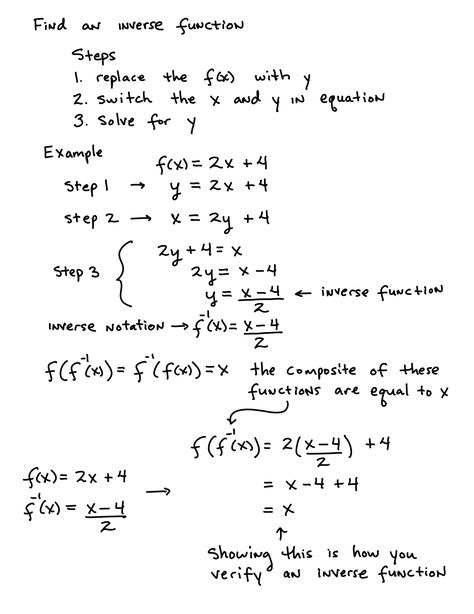 inverse functions Maths Functions, Add Math, Graphing Quadratics, Algebra 2 Worksheets, Functions Math, Graphing Functions, Inverse Functions, Graphing Inequalities, Ap Calculus