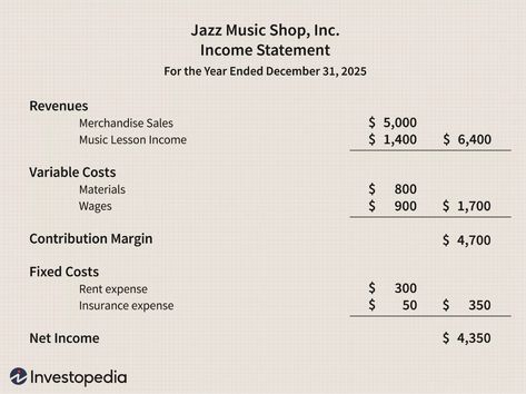 Net Profit Margin Definition Profit Margin, Net Income, Income Statement, Music Shop, Leadership Skills, Music Lessons, The Net, Leadership