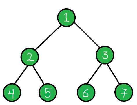 Find LCA for K Queries in Complete Binary Tree - GeeksforGeeks Check more at https://techdigipro.com/software/find-lca-for-k-queries-in-complete-binary-tree-geeksforgeeks/ Binary Tree, Martial Arts Workout, Martial Arts, Software, Trees, Coding, Technology, Quick Saves