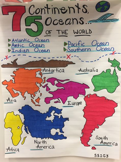 Continents Anchor Chart, Map Anchor Chart Social Studies, World Geography Anchor Charts, History Chart Ideas, World Geography Notes, Ks1 Provision, Basic Geography, Teaching Government, Geography Project