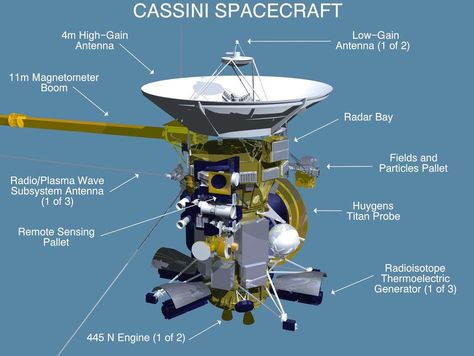 Jet Propulsion Laboratory - Cassini Spacecraft detail Thermoelectric Generator, Spacecraft Design, Cassini Spacecraft, Space Probe, Engineering Design Process, Space Craft, Nasa Jpl, Aerospace Engineering, Remote Sensing