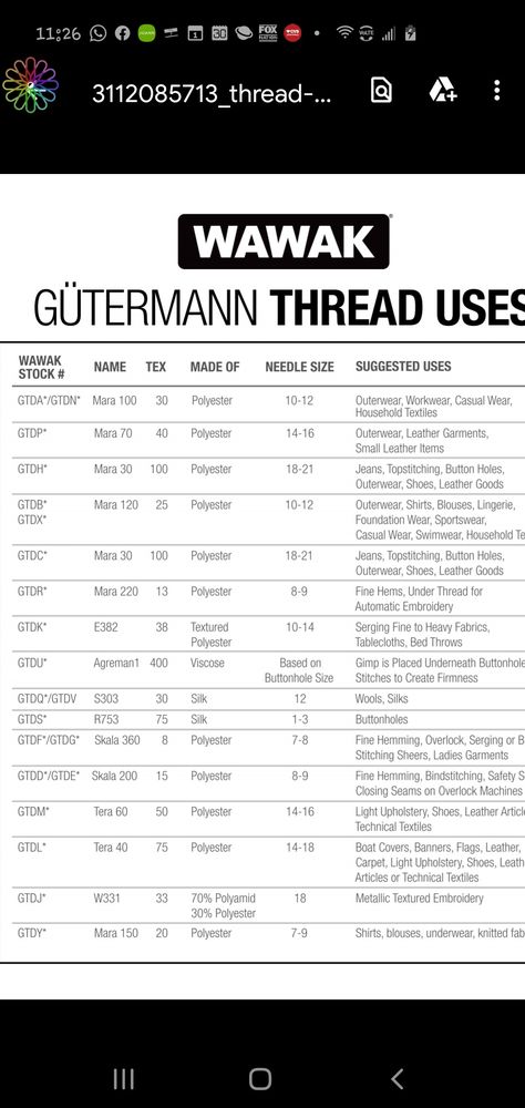 Gutermann NEEDLE - THREAD SIZE CHART Thread Size Chart, Clothing Pattern Design, Needle Thread, Bobbin Lace, Quilting Tutorials, Sewing Tips, Needle And Thread, Sewing Hacks, Clothing Patterns