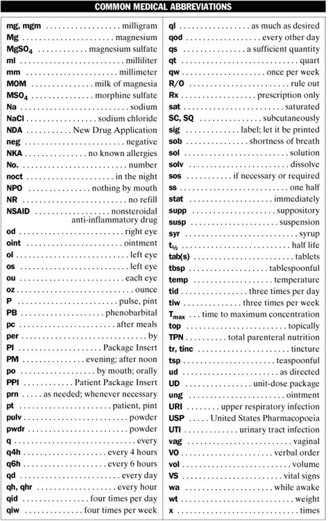 50+ Popular Medical Abbreviations in English You Should Know 2 Medical Charting, Common Medical Abbreviations, Abbreviations In English, Pharmacy Technician Study, Medical Abbreviations, Medical Terminology Study, Pharm Tech, Medical Transcription, Medical Student Study