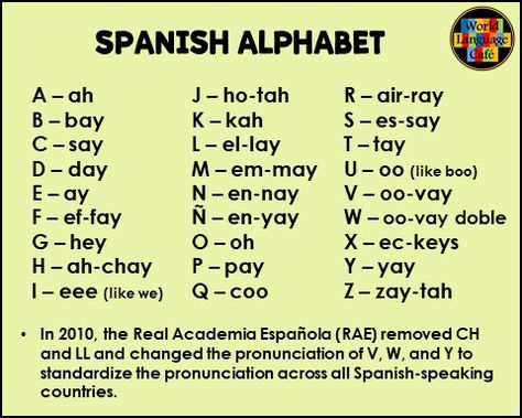 Learn Spanish Alphabet, Learn Puerto Rican Spanish, Spanish Writing Aesthetic, Spanish Alphabet Activities, Spanish Letters, Spanish Aesthetic, Beginner Spanish Lessons, Teach Yourself Spanish, Useful Spanish Phrases