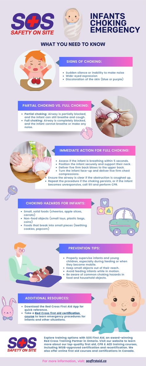 When an infant is choking, every second is crucial. Don't panic! Our latest infographic provides step-by-step instructions and vital tips to handle this frightening situation effectively. Visit SOS First Aid's website now to access the blog "What to Do for An Infant Who Is Choking" and equip yourself with life-saving knowledge. Ensure your baby's safety and empower yourself with the right information. Learn more at our website! #InfantChoking #FirstAidTraining #ChokingEmergency #InfantFirstAid First Aid Infographic, First Aid Tips, Safety And First Aid, Emergency Care, Empower Yourself, Baby Safety, Safety Tips, First Aid, Saving Lives