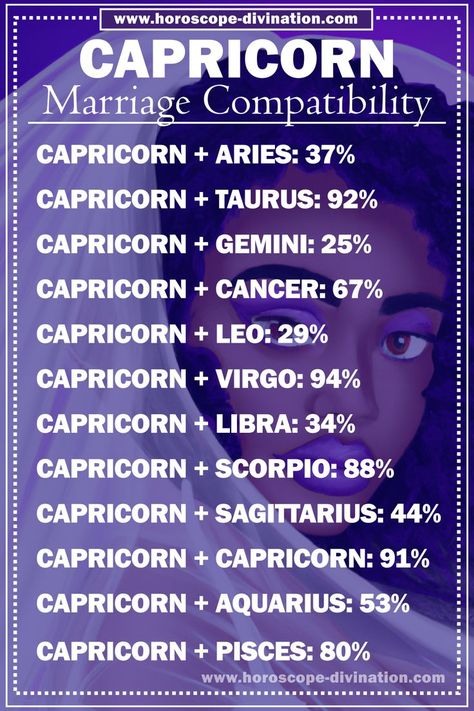 Capricorn Meme shows marriage Capricorn compatibility with other zodiac signs Virgo And Capricorn Compatibility, Capricorn Meme, Capricorn Love Compatibility, Capricorn Lover, Virgo Compatibility, Capricorn Compatibility, Zodiac Compatibility Chart, Capricorn Love, Capricorn Life