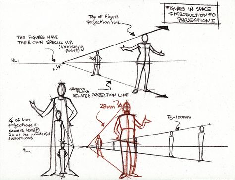 scale on a horizon line Horizon Line Perspective, Horizon Line Drawing, Vanishing Point Drawing, Graphic Novel Layout, Horizon Line, Human Sketch, Human Figure Sketches, Sketching Tips, Caricature Sketch