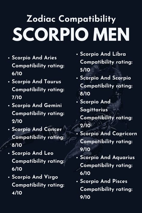 Pisces Scorpio Relationship, Scorpio And Pisces Conversations, Scorpio Zodiac Facts Men, Scorpio And Capricorn Compatibility, Scorpio And Aquarius Compatibility, Scorpio Man In Love, Scorpio And Pisces Relationship, Scorpio Men In Love, Scorpio And Pisces