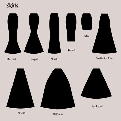 Skirt Design Pattern, Fashion Language, Skirt Shapes, Skirt Drawing, Baju Pengapit, Lukisan Fesyen, Fashion Terminology, Fashion Knowledge, Istoria Modei