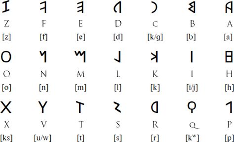 Latin Alphabet Ancient, Unique Alphabet Letters, Latin Letters Alphabet, Alphabet Languages, Roman Alphabet Letters, Greek Alphabet Letters, Roman Language, Vietnamese Alphabet, Latin Language Learning