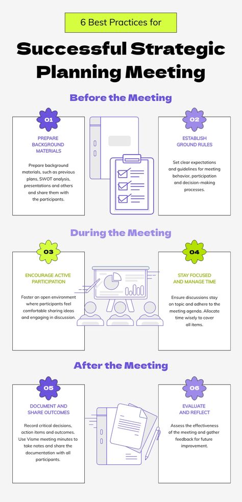 6 Best Practices for Successful Strategic Planning Meeting Infographic Template  Visme Strategic Planning Meeting Ideas, Business Structure Infographic, Strategic Planning Template Presentation, Leadership Development Activities, Leading Change, Strategic Planning Template, Business Writing Skills, Strategic Planning Process, Strategy Infographic