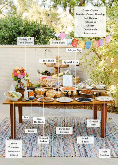 DIY taco bar for your next party! www.weddingchicks.com/2014/04/30/make-your-own-taco-bar/ Diy Taco Bar, Bar Printables, Taco Bar Party, Nacho Bar, Taco Party, Taco Bar, Food Stations, 5 De Mayo, Taco Night