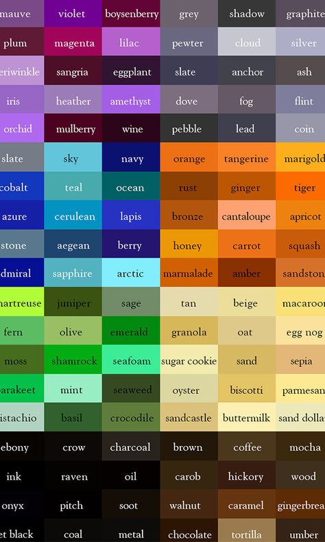 On the Creative Market Blog - Find the Perfect Hue with This Handy Color Thesaurus Color Thesaurus, Color Names Chart, Color Knowledge, Color Mixing Chart, Color Psychology, Colour Board, 로고 디자인, Color Pallets, Color Swatches