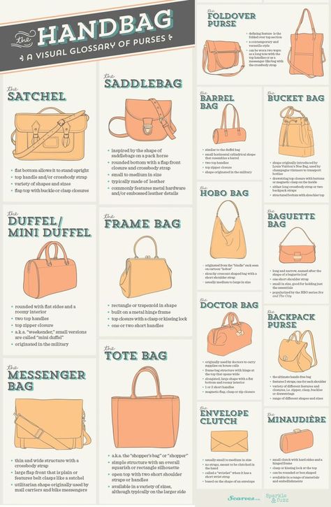 Pin by grace on Year 10 Bags Trends | Diy fashion accessories, Women bags fashion, Fashion terms Lukisan Fesyen, Tas Lv, Fashion Terminology, Istoria Modei, Fashion Infographic, Trendy Diy, Fashion Dictionary, Fashion Terms, Diy Fashion Accessories