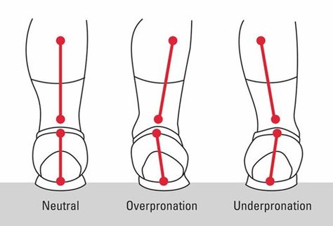 Shin Splints Stretches, Over Pronation, Shin Splint Exercises, Foot Exercises, Foot Pain Relief, Perfect Sneakers, Shin Splints, Knee Exercises, Holistic Remedies