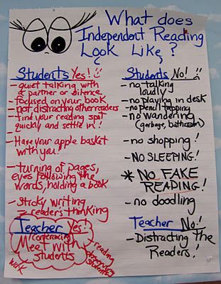 Fantastic blog post about discussing what students and teachers do during independent reading time Reading Anchor Chart, Independent Reading Activities, Reading Chart, Silent Reading, Read To Self, Classroom Anchor Charts, Reading Anchor Charts, Reading Street, 4th Grade Reading