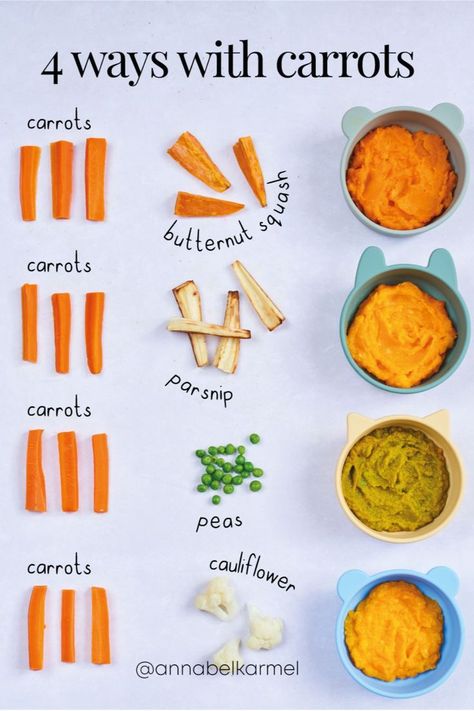 This Recipe is Perfect for Weaning! You've probably heard that carrots are good for your eyes. That's true—but the benefits of carrots don't stop there. Carrots provide a rich source of beta-carotene which converts to vitamin A. Vitamin A strengthens your baby’s immune system (and supports the healthy development of your baby’s vision and keeps skin healthy). ⁠ ⁠ Carrots are also rich in fiber, which helps prevents baby from getting constipated. Benefits Of Carrots, Baby Weaning Foods, Baby Food 8 Months, Easy Homemade Baby Food, Carrot Puree, Baby Carrot Recipes, Food For Babies, Baby Led Weaning First Foods, Baby Solid Food