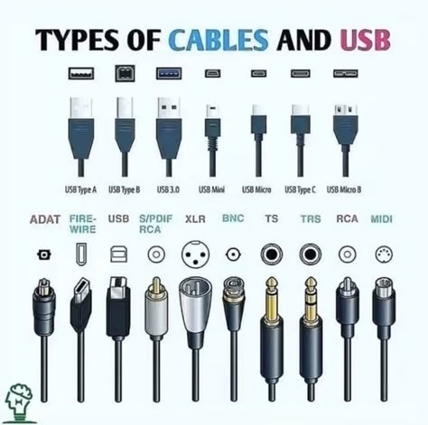 Simple Electronic Circuits, Basic Electronic Circuits, Basic Computer Programming, Computer Lessons, Learn Computer Science, Computer Learning, Learn Computer Coding, Learn Computer, Computer Basic