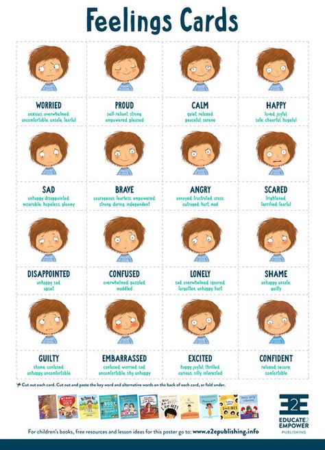 Feelings Cards - free poster download. Printable PDF version available via pin link. Lesson ideas also available. Empower your children with emotional intelligence! Feeling Cards Free Printable, Emotions Poster Free Printable, Emotion Intelligence, Feeling Cards, Emotional Intelligence Kids, Ingles Kids, Teaching Emotions, Emotions Preschool, Body Safety