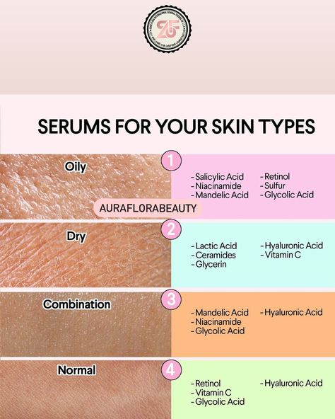 Determining your skin type is the first step in developing an effective skincare routine. Here’s a simple guide to help you understand your skin type: 1. Cleanse Your Face • Wash your face with a gentle cleanser and pat dry. • Do not apply any products afterward. 2. Wait and Observe • Wait for about an hour. This will allow your skin to return to its natural state. 3. Examine Your Skin • Normal Skin: Feels comfortable, not too oily or dry, with a balanced tone and minimal imperfecti... How To Determine Skin Tone, Normal Skin Care Products, Skin Care Minimal, Face Wash For Normal Skin, Skincare For Normal Skin, Oily Skin Care Routine Products, Face Cleanser For Dry Skin, Determine Skin Tone, Simple Face Wash