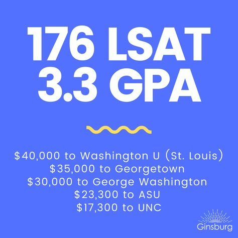 It never ceases to amaze me how powerful an awesome LSAT score is. Investing in your commitment to studying, and treating it like the part-time job that it is, can save thousands, even hundreds of thousands, in student loans. Congrats to Mack and her law school journey that landed her at Georgetown University Law Center. #ShowYourNumbers #studentloan #lawschool #lsatscore Lsat Score Aesthetic, Lsat Score, Georgetown University, Part Time Jobs, 2025 Vision, George Washington, Student Loans, Law School, Part Time