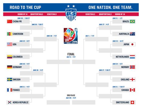 FIFA World Cup 2015 quarter final draw World Cup Bracket, Women Soccer, Usa Soccer Women, Women's World Cup, Womens Soccer, Soccer Team, Drawing Challenge, Fifa World Cup, One Team