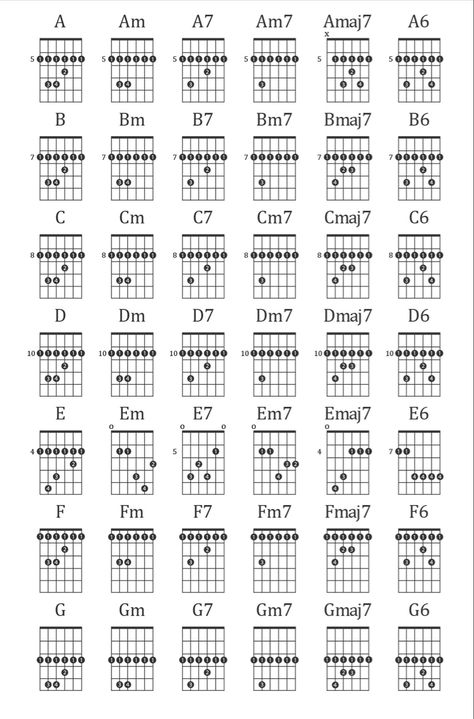 Bar Cords Guitar, Guitar Barre Chord Chart, Bar Chords Guitar, Barre Chords Guitar Charts, Barre Chords Guitar, Power Cords Guitar, Basic Guitar Chords Chart, Chords On Guitar, Guitar Fingerstyle