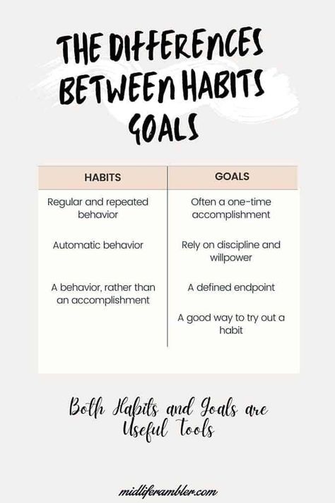 How to Easily Form New Habits - The difference between habits and goals Habit Forming Tips, Forming Habits, Unhealthy Habits, Habit Quotes, Working On Me, Life Planning, Course Creation, New Habits, Age Gracefully