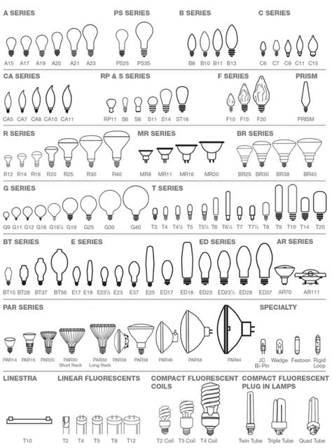 37. Make light bulb shopping a cinch - 50 Amazingly Clever Cheat Sheets To Simplify Home Decorating Projects Detail Arsitektur, Deco Luminaire, Reference Chart, Flood Light, Chair Upholstery, Light Bulb Types, Types Of Lighting, How To Make Light, Interior Projects