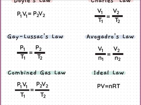 Ap Chem, Chemistry Activities, Organic Chemistry Study, Chemistry Study Guide, Chemistry Basics, Physics Lessons, Learn Physics, Study Chemistry, Physics Formulas