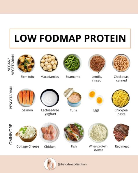 Low Fodmap Meal Plan, Fodmap Diet Food Lists, Low Food Map Diet, Food Map Diet, Ibs Diet Recipes, Fodmap Food List, Ibs Friendly Food, Ibs Fodmap, Fodmap Diet Plan