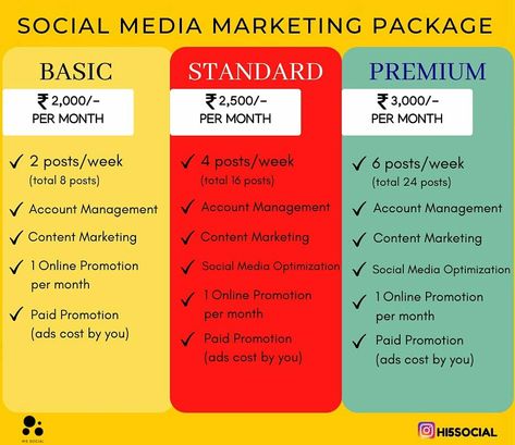 Hi5social offers social media marketing services for your business in India at an affordable price. Select the best plan and package to improve your business social media handles. We know how all the businesses suffered during the lockdown hence we have kept the amounts really reasonable according to the respective services. Then what are you waiting for? Contact us now 😃 Whatsapp - +91-9846352312 Mail- marketing.hi5social@gmail.com abhimanue.br@gmail.com Social Media Pricing Packages Template, Marketing Services Ideas, Digital Marketing Services Price List, Digital Marketing Services Poster, Social Media Agency Services, Social Media Marketing Price List, Social Media Services To Offer, Digital Marketing Pricing Packages, How To Price Graphic Design Services