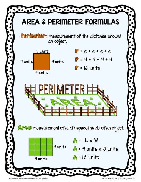 Colorful Reference, Area And Perimeter Formulas, Area Perimeter, Angles Worksheet, Teaching Math Strategies, Math Posters, Math Charts, Learning Mathematics, Area And Perimeter