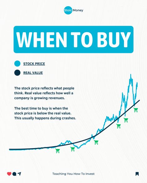 When is really the best time to buy a stock? When the price is below its real value. But what is real value really? Intrinsic value is a measure of what an asset is worth. So buying a stock at $50 when its real value is estimated to be $70, would be a smart investment decision. Investing Infographic, Market Structure, Financial Literacy Lessons, Business Strategy Management, Best Time To Buy, Intrinsic Value, Finance Lessons, Financial Wealth, Money Strategy