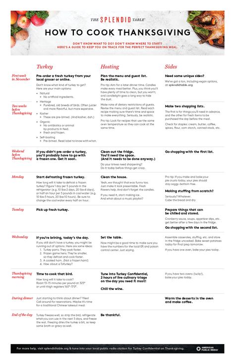 Thanksgiving Planning Guide, Thanksgiving Timeline For Cooking, Thanksgiving Cooking Timeline, Thanksgiving Food Table Display, Thanksgiving Infographic, Thanksgiving Guide, Thanksgiving Timeline, Thanksgiving Food Table, 2023 Thanksgiving