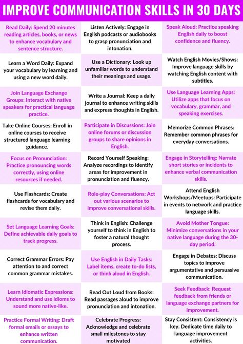 How To Improve English Communication Skills In 30 Days Pdf 2024 Skills To Improve Yourself, How To Improve English Skills, Improve Communication Skills Activities, How To Improve Social Skills, Skills To Improve, Books To Improve Communication Skills, How To Improve Communication Skills, Communication Skills Activities, Improve English Writing Skills