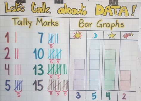 1st grade math: tally marks and bar graphs (intellectual property) Tally Mark Anchor Chart First Grade, Tally Marks Anchor Chart, Tally Graphs, Anchor Charts First Grade, Year 1 Classroom, Tally Chart, Eureka Math, Tally Marks, 1st Grade Math Worksheets