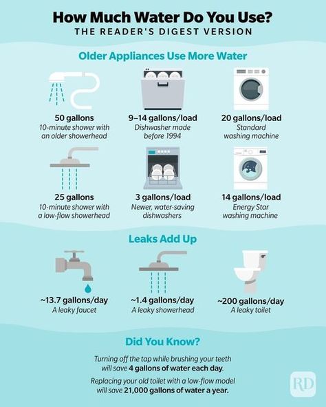 Reader's Digest on Instagram: "It's time to change the way we think about water conservation. Head to the link in our bio to learn more about water conservation. #waterconservation #savingtheplanet #greenliving" Water Preservation Poster, Ways To Save Water Poster, One Water Conservation Poster, What Is Water Pollution, Leaky Toilet, Water Conservation Infographic, It's Time To Change, Conserve Water, Leaky Faucet