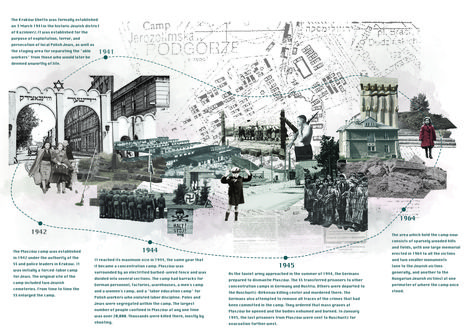 history timeline analysis diagram History Infographic Timeline, History Site Analysis Architecture, History Architecture Diagram, Architecture History Analysis, Timeline Design Architecture, History Mapping Architecture, Architectural History Timeline, Architectural Timeline Diagram, History Site Analysis