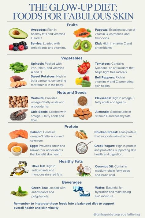 Healthy Food For Skin Beauty, Diet For Better Skin, Good Skin Food, Food For The Skin, Food For Better Skin, Foods For Better Skin, Healthiest Cheese To Eat, Food For Skin Health, Glow Foods