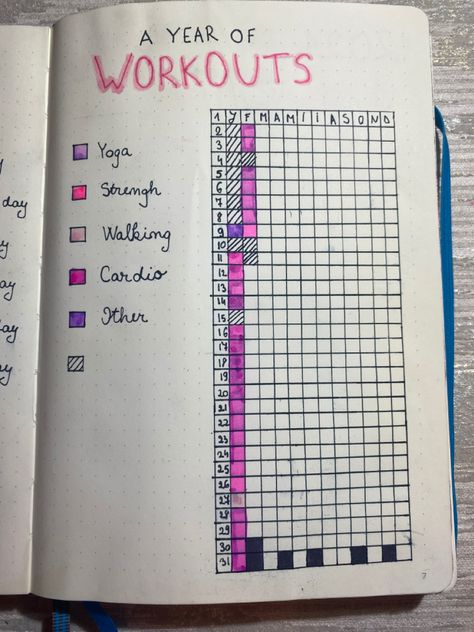 Yoga Bullet Journal, Bullet Journal Sport, Bujo Workout Tracker, Workout Tracker Bullet Journal, Workout Bullet Journal, Workout Journal Ideas, Sport Planner, Journal Workout Tracker, Yoga Tracker