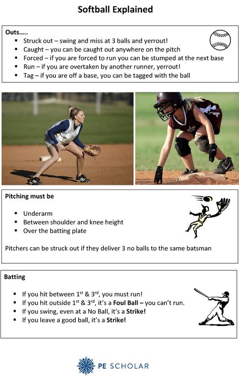 Softball Explained  This resource is ideal to introduce the rules of softball. It explains how to pitch, bat and how you can get ‘out’.  It can be used as a non-performer resource card, coaching card or just ... Read More  https://www.pescholar.com/resource/softball-explained Softball Team Rules, Coaching Softball Drills, Softball Camp Ideas, Travel Softball Tips, How To Coach Softball, Softball Equipment List, How To Play Softball, 12u Softball Practice Plans, 10u Softball Practice Plans