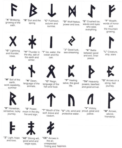 Zibu Symbols, Symbols And Meanings, Small Symbol Tattoos Tattoo Indien, Norwegian Tattoo, Runes Tattoo, Wörter Tattoos, Scandinavian Tattoo, Tatuagem Masculina Pequena, Weird Quotes, Rune Tattoo, Warrior Tattoos