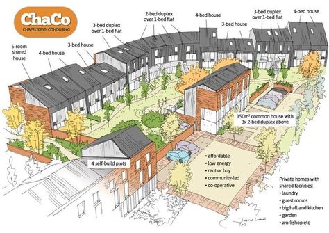 Co-operative housing: A greener and more sustainable way of living? | World Economic Forum  @wef #sustainability Co Housing Community, Pocket Neighborhood, Co Housing, Intentional Community, New Urbanism, Urban Housing, Community Housing, Garden Workshops, Community Living