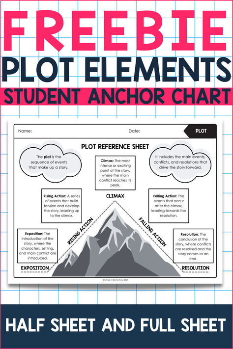 Help your students master the essential elements of a story with this Free Plot Elements Diagram Student Anchor Chart! Perfect for introducing or reviewing plot elements in any narrative or novel, this anchor chart provides clear explanations of each element—exposition, rising action, climax, falling action, and resolution. The chart also features a plot diagram in the shape of a mountain, making it easy for students to visualize the structure of a story.

Story elements, reading teacher, ELA Elements Of Story Anchor Chart, Plot Elements Anchor Chart, Elements Of A Story Anchor Chart, Plot Mountain Anchor Chart, Plot Diagram Activities, Plot Mountain, Setting Anchor Charts, Story Elements Anchor Chart, The Name Jar