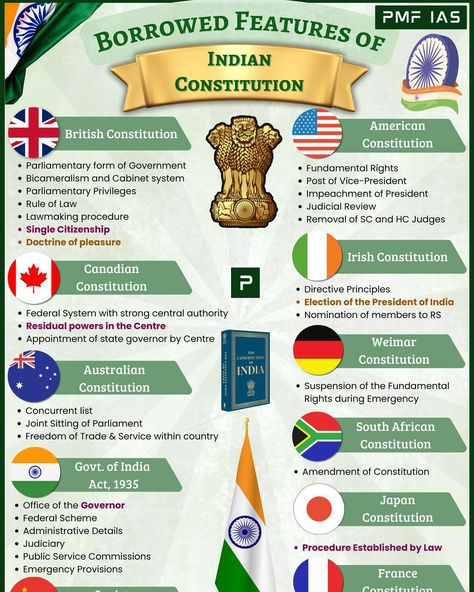 Borrowed Features of Indian Constitution Source: PMF IAS Current Affairs 👉 https://www.pmfias.com/borrowed-features-of-constitution/ 🌟 Download the Monthly Infographics HD PDF & More ✌️ ⏳ Subscribe: PMF IAS Current Affairs A-Z OR PMF IAS Infographics ✅ Judicial Review, Indian Constitution, Form Of Government, Current Affairs, The Borrowers, Government