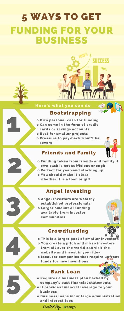 Funding is probably the most important factor when considering a new business idea. Even small and simple businesses require a certain level of funding today. This is due to all kinds of expenses associated with running a profitable business today. Acquiring some sort of funding in order to meet initial startup costs before a company starts turning out a profit is the way most new businesses take off. The method you use to raise money is also dependant on your company’s business model and needs. How To Run Multiple Businesses, Funding For Small Business, New Business Ideas Startups, Small Business Tax Deductions, Science Tricks, Small Business Funding, Humble Hustle, Startup Funding, Startup Business Plan