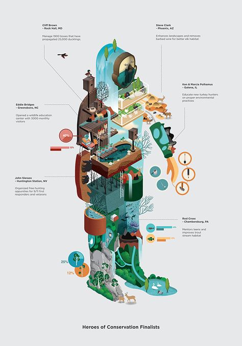 Infographic Inspiration, Information Visualization, Graphic Design Infographic, Creative Infographic, Infographic Poster, 타이포그래피 포스터 디자인, Infographic Illustration, Isometric Art, Infographic Design Inspiration