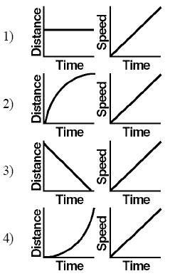 Graphing Motion Quiz Physics Quiz, Dot Plot, Physics Lessons, Molar Mass, Motion Graphs, Quiz Questions And Answers, Quiz Questions, Teaching Methods, Worksheet Template